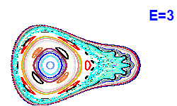 Poincar� section A=2, E=3